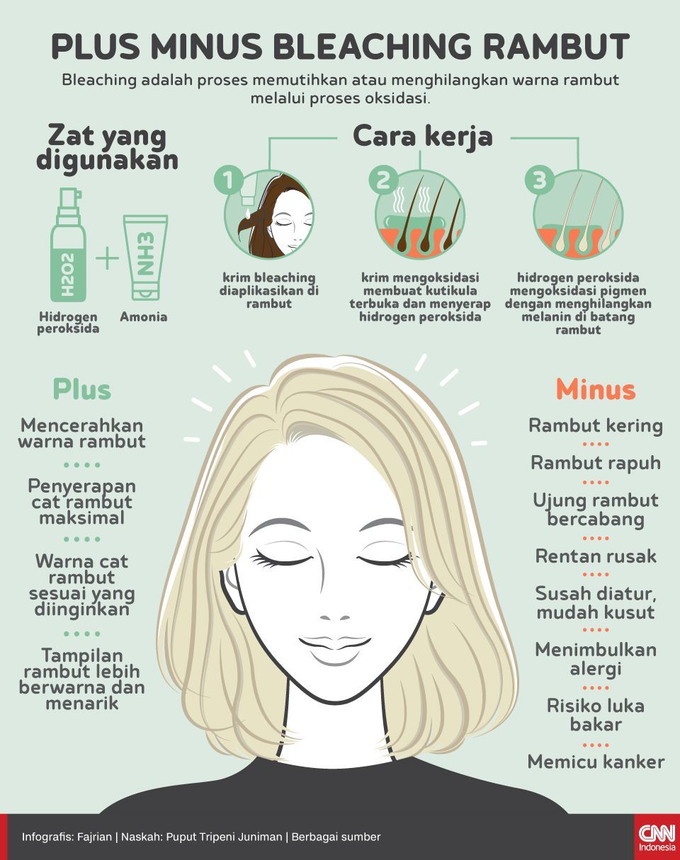 Mimpi Rambut Panjang, Seberapa Cepat Terwujud?