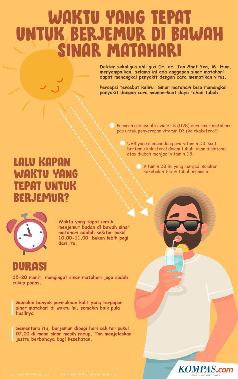 Sinar Matahari untuk Rambut Indah: Mengapa Vitamin D Penting untuk Pertumbuhan Rambut yang Sehat?