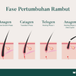 Rambut Sehat, Anak Ceria: Nutrisi Penting untuk Pertumbuhan Rambut Anak