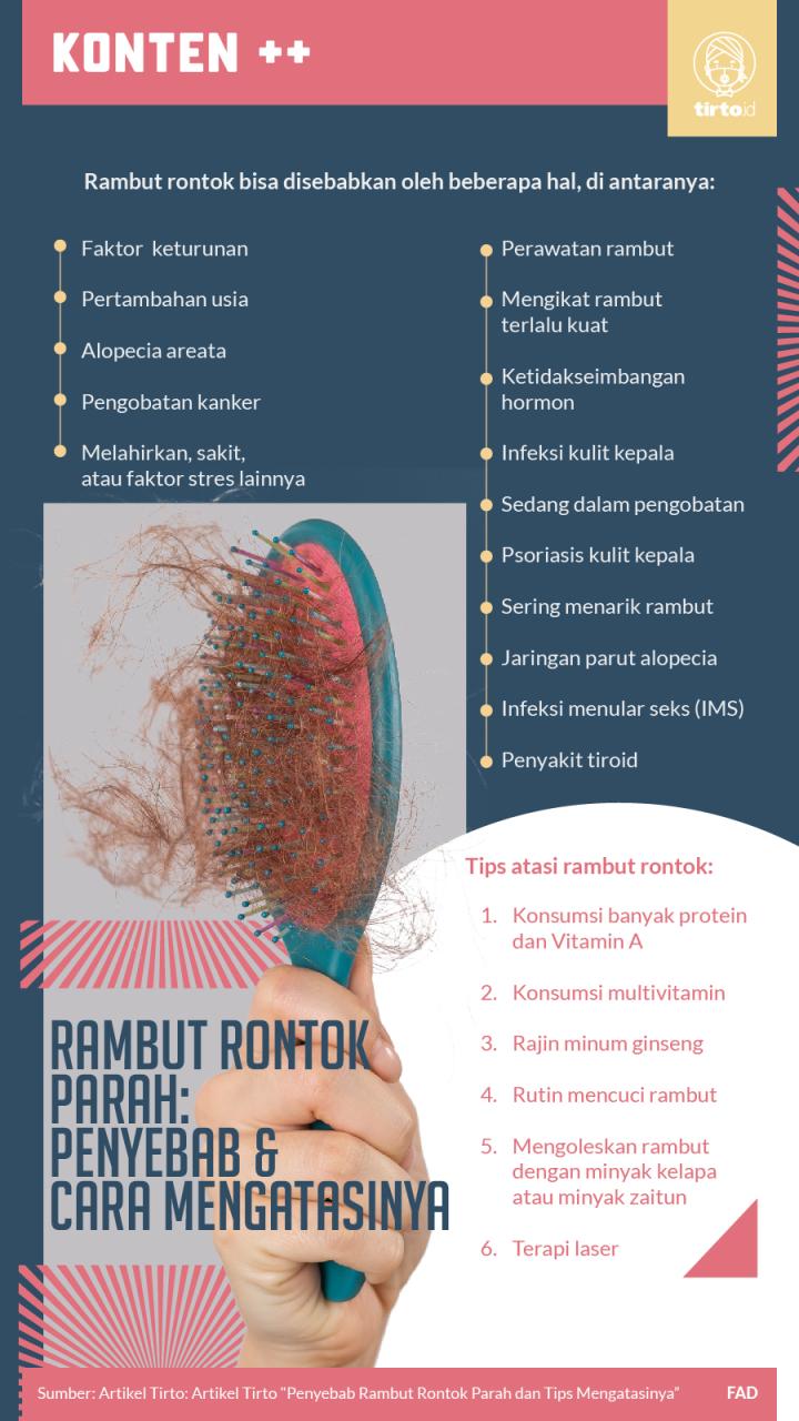 Mengapa Rambut Bisa Rontok Parah? Ini Penyebab dan Solusinya