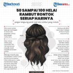 Apakah Rambut Gondrong Itu Sunnah? Menelisik Pandangan Islam tentang Rambut Panjang