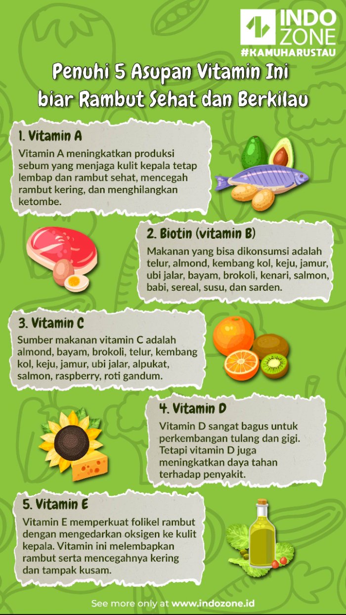 Rahasia Rambut Sehat dan Berkilau: Memilih Vitamin yang Tepat untuk Anda!