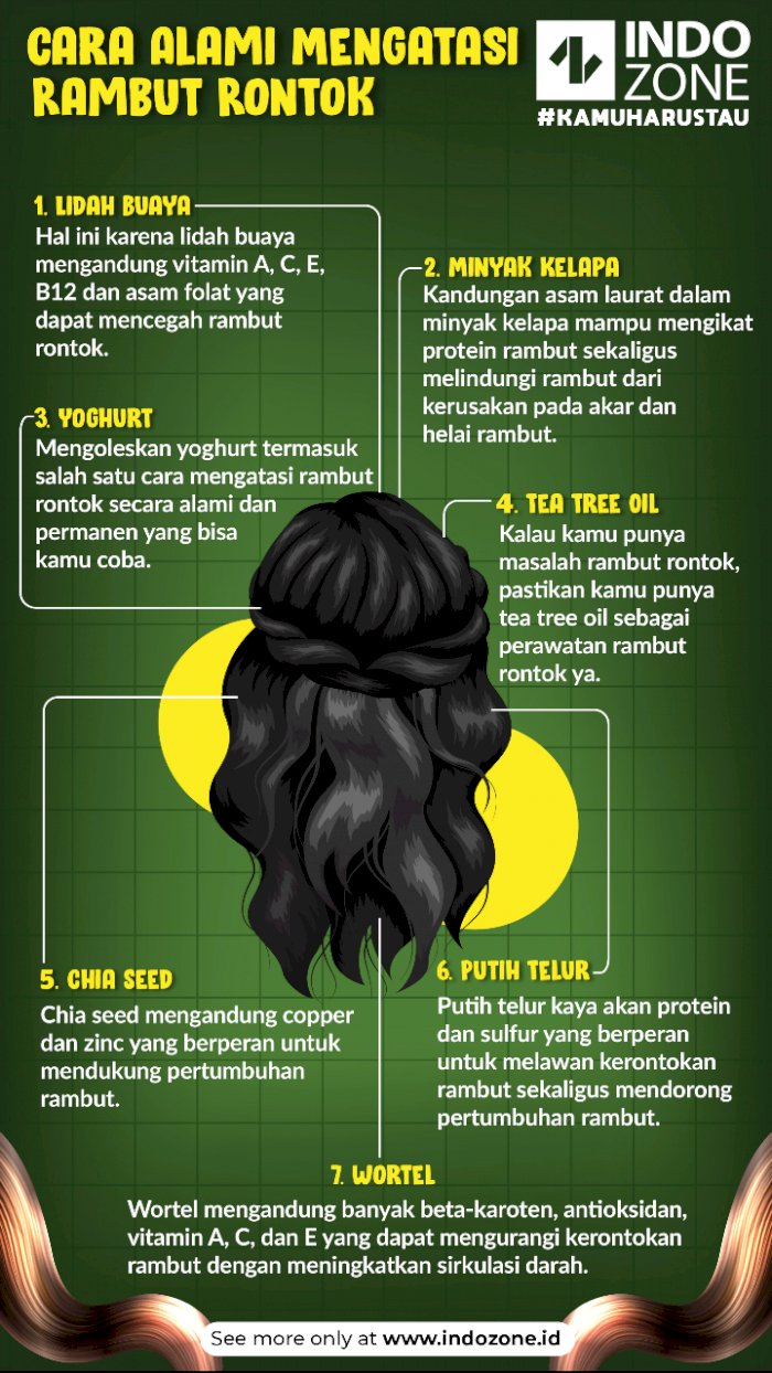 Solusi Alami untuk Mengatasi Rambut Rontok: Kembalikan Keindahan Rambut Anda Secara Alami