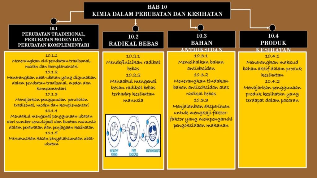 Rambut Rontok dan Pitak? Waspadai Dampak Produk Kimia!