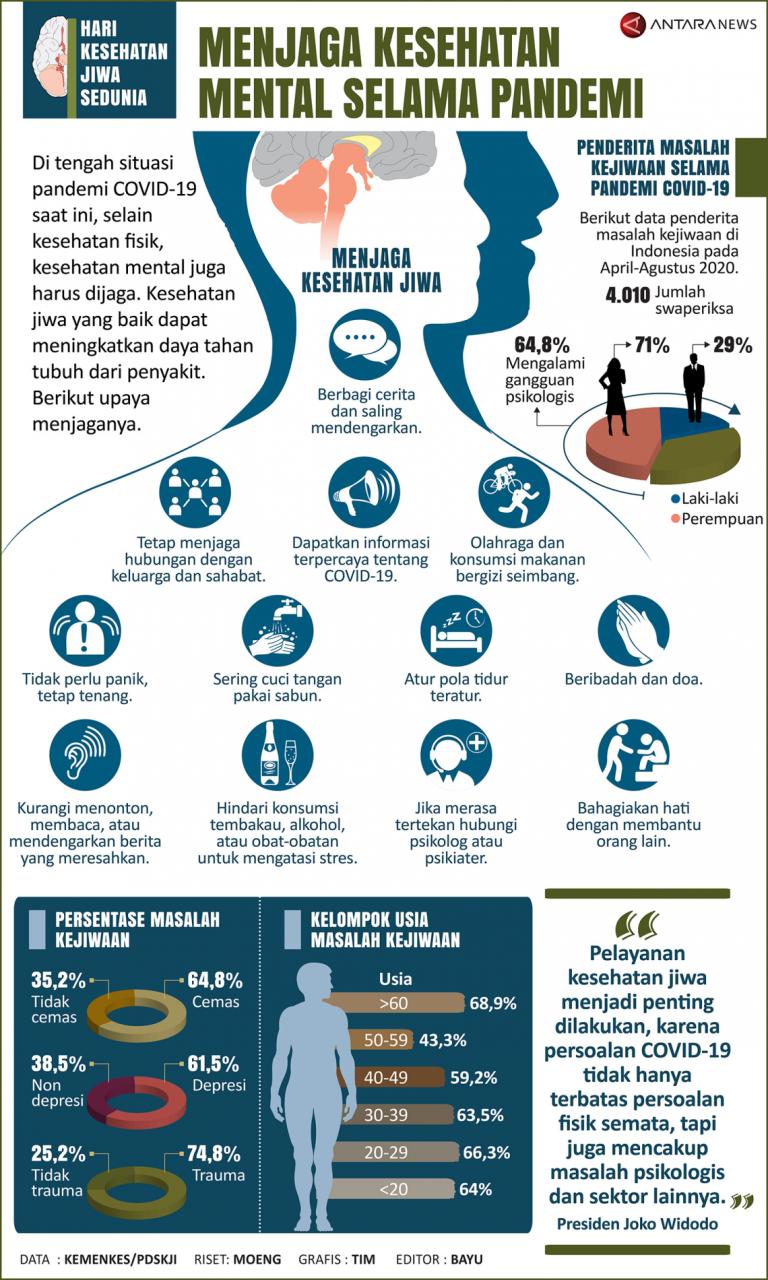 Rahasia Rambut Sehat: Terungkapnya Hubungan Tak Terduga dengan Kesehatan Mental