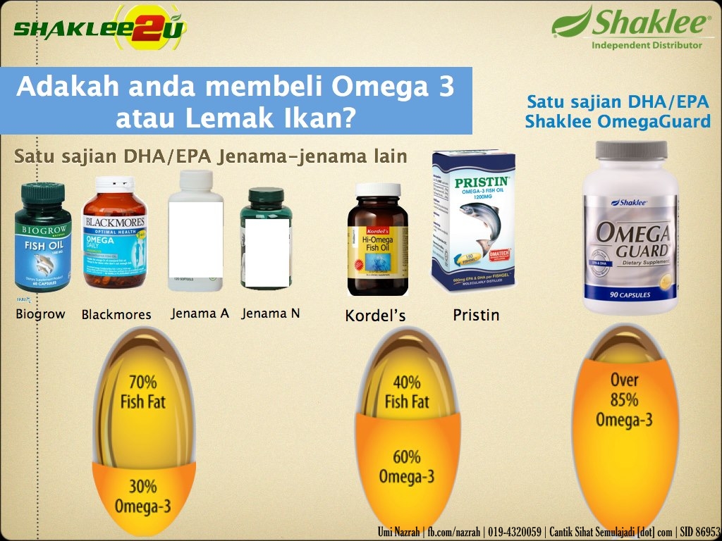 Apakah Omega-3 Baik untuk Pertumbuhan Rambut? Rahasia Rambut Sehat dan Berkilau