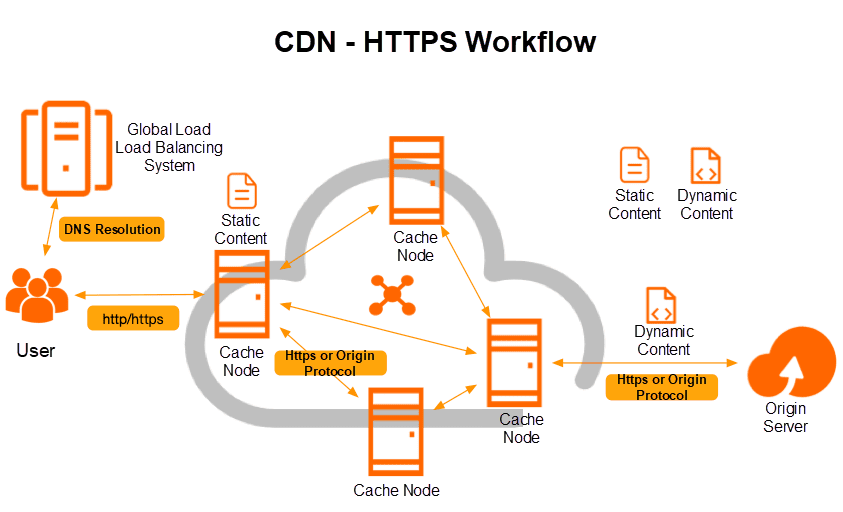 Melindungi Bisnis Anda dari Serangan Email Jahat: Mengenal CDN dan Cgilemail Protection