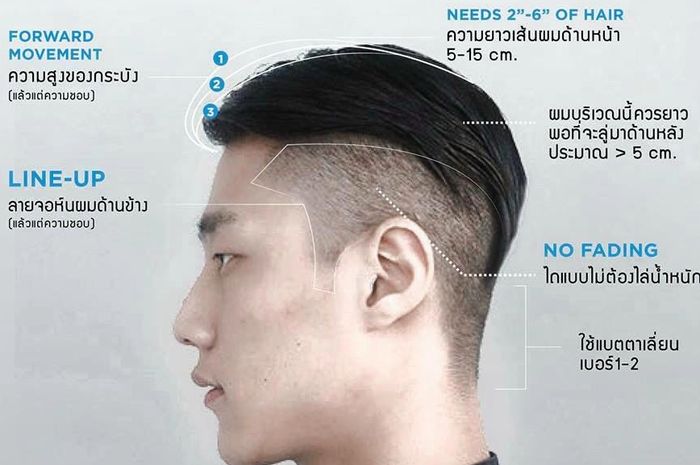 Gaya Rambut 3 Cm: Trend dan Perawatannya