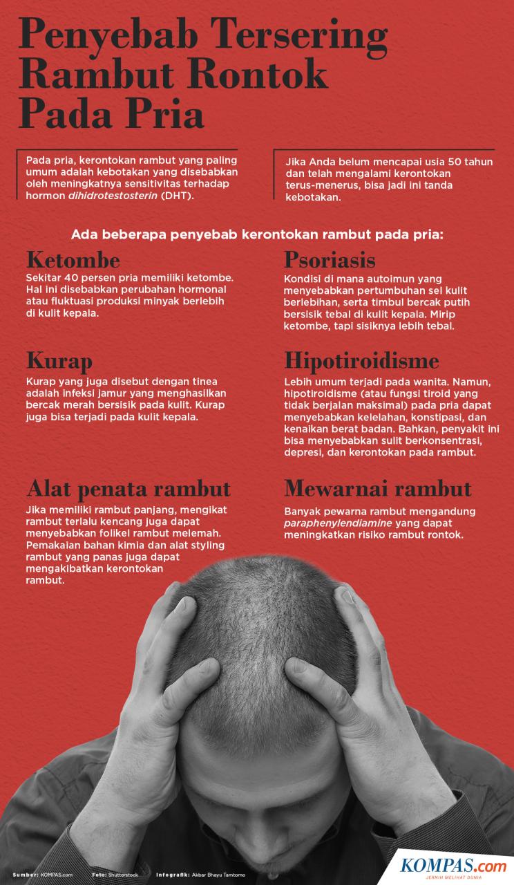 Rambut Rontok: Kenapa Pria Harus Waspada dan Apa Solusi Efektifnya?