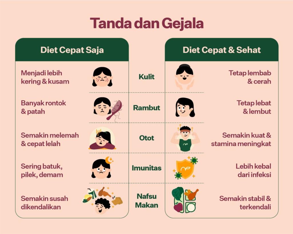 Rambut Sehat, Awali dari Dalam: Rahasia Diet Seimbang untuk Rambut Berkilau