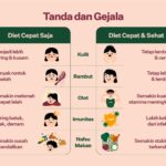 Rambut Sehat, Awali dari Dalam: Rahasia Diet Seimbang untuk Rambut Berkilau