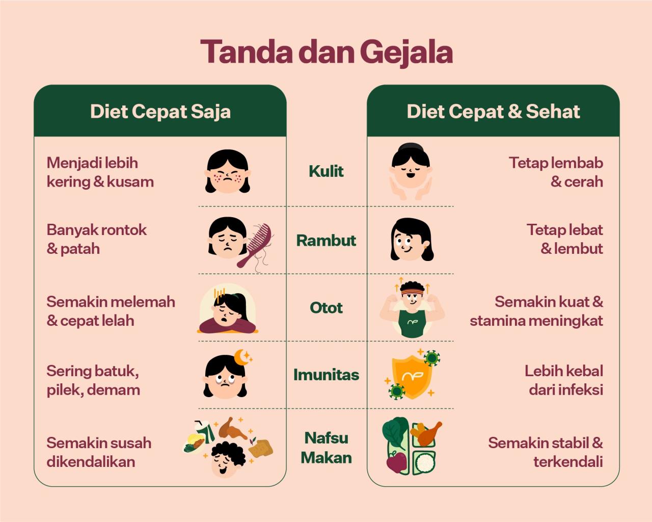 Rambut Sehat, Awali dari Dalam: Rahasia Diet Seimbang untuk Rambut Berkilau