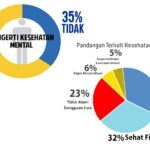 Rambut Rontok, Apakah Cuma Masalah Estetika? Hubungannya dengan Kesehatan Mental yang Jarang Disadari