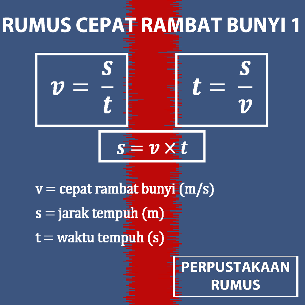 Mengapa Bunyi Bergerak? Menjelajahi Arah Rambat Bunyi