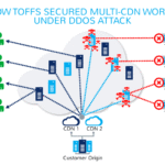 Melindungi Bisnis Anda dari Serangan Email Jahat: Mengenal CDN dan Cgilemail Protection