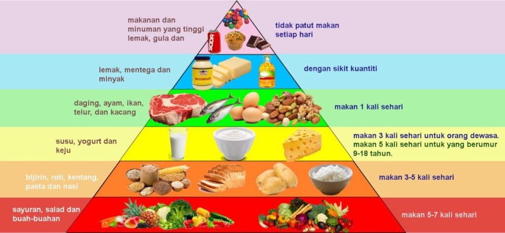 Diet Seimbang Untuk Rambut Berkilau: Rahasia Kecantikan Yang Tersembunyi Di Dalam Piringmu