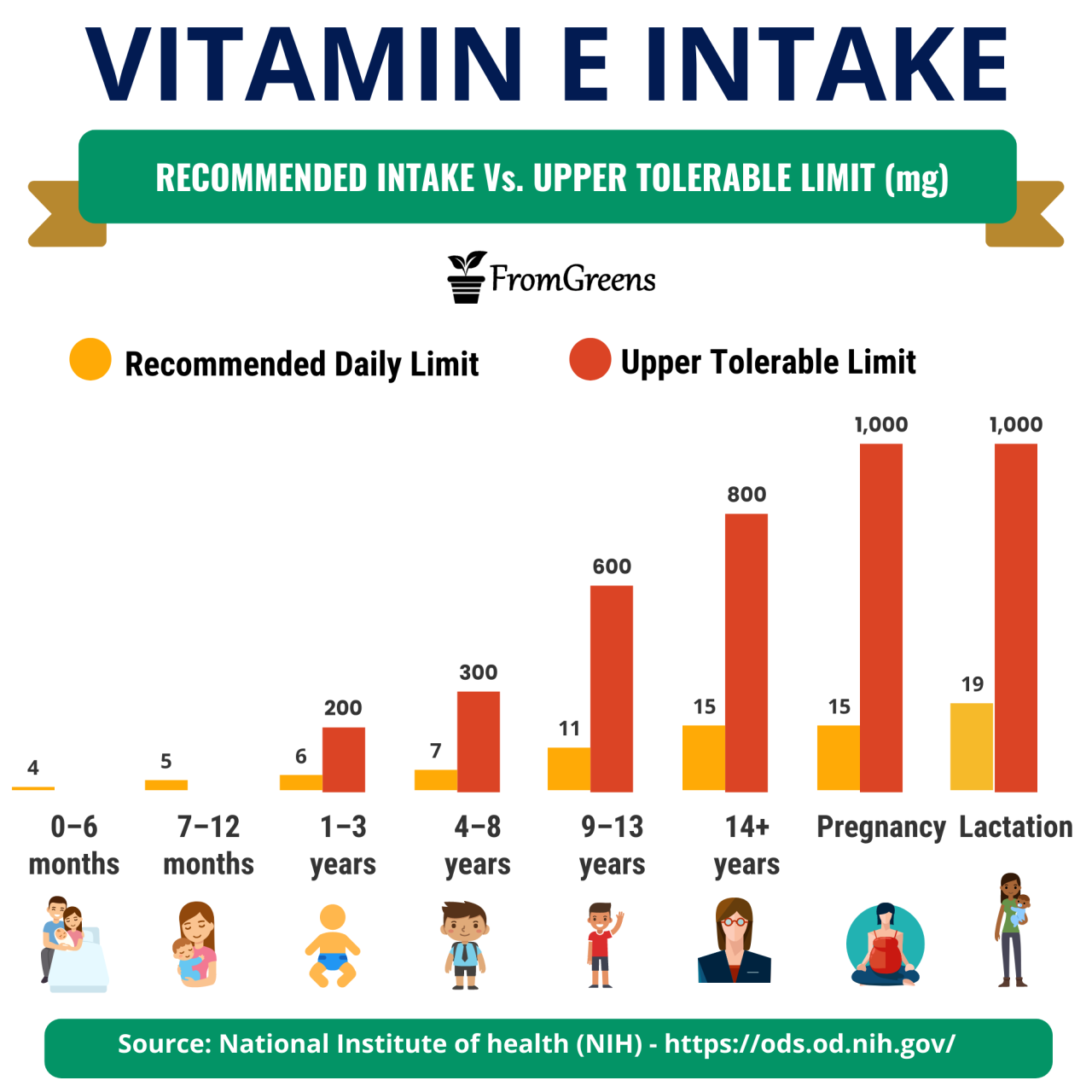 Rahasia Rambut Sehat dan Kuat: Mengapa Vitamin E Penting?