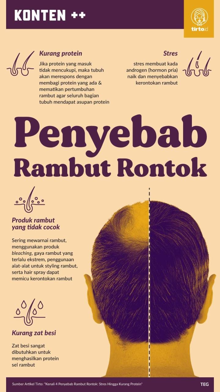 Rambut Rontok dan Ketombe: Penyebab yang Sering Tak Disadari