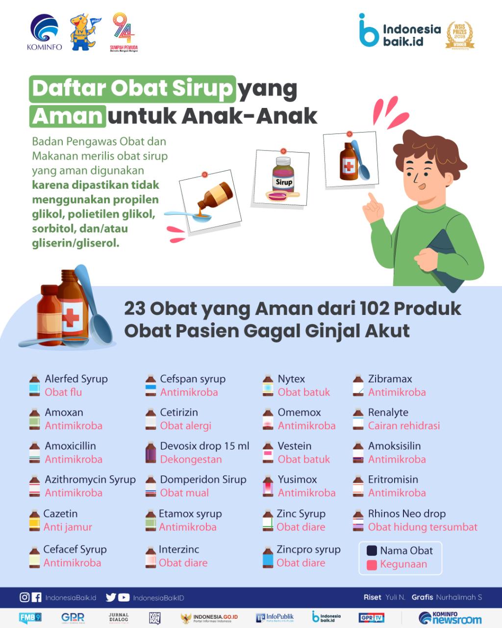 Tips Perawatan Rambut untuk Anak-Anak: Produk yang Aman dan Cara Merawatnya dengan Benar